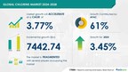 Chlorine Market size is set to grow by USD 7442.74 mn from 2024-2028, growing use of chlorine in pharmaceutical industry to boost the market growth, Technavio