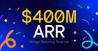 Optimizely Reaches $400M ARR Milestone as Demand for Marketing Operation System Surges