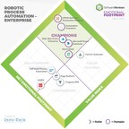 Info-Tech Research Group Unveils Robotic Process Automation (RPA) Emotional Footprint Report, Highlighting the Top Platforms in 2024 Based on SoftwareReviews Data